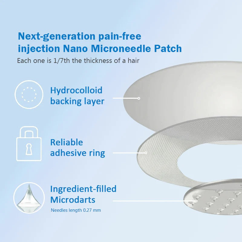 CrazyLeaf® 💙 Nano Microneedle Patch with SMGT-GLP-1, Matrixyl 3000, Botox & Collagen Peptides – Targets: Obesity, Skin Firmness, Cardiovascular Disease, Diabetes, Sleep Apnea, Joint Issues, and More 2