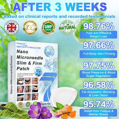 CrazyLeaf® 💙 Nano Microneedle Patch with SMGT-GLP-1, Matrixyl 3000, Botox & Collagen Peptides – Targets: Obesity, Skin Firmness, Cardiovascular Disease, Diabetes, Sleep Apnea, Joint Issues, and More 2