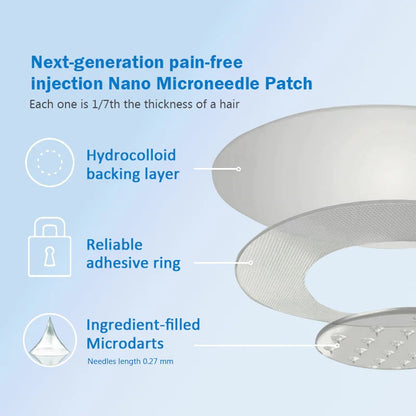 CrazyLeaf® 💙 Nano Microneedle Patch with SMGT-GLP-1, Matrixyl 3000, Botox & Collagen Peptides – Targets: Obesity, Skin Firmness, Cardiovascular Disease, Diabetes, Sleep Apnea, Joint Issues, and More 2